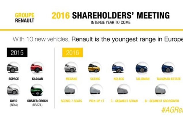 Renault apresenta planos de lançar quatro modelos na Europa em 2016, sendo três inéditos